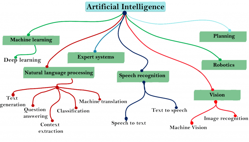 subsets-of-ai-1024x587